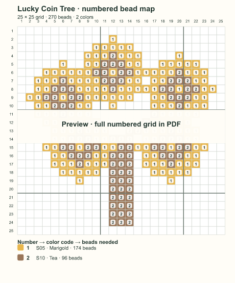 Numbered bead-map sample for Lucky Coin Tree