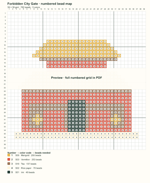 Numbered bead-map sample for Forbidden City Gate
