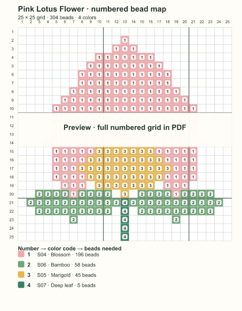 Numbered bead-map sample for Pink Lotus Flower