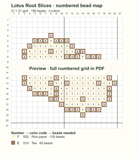 Numbered bead-map sample for Lotus Root Slices