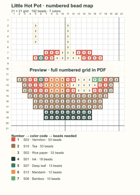 Numbered bead-map sample for Little Hot Pot