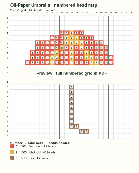 Numbered bead-map sample for Oil-Paper Umbrella