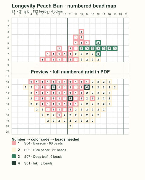 Numbered bead-map sample for Longevity Peach Bun