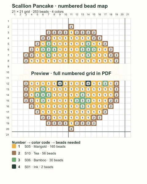Numbered bead-map sample for Scallion Pancake