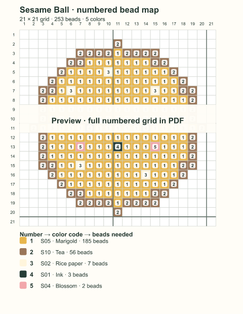 Numbered bead-map sample for Sesame Ball
