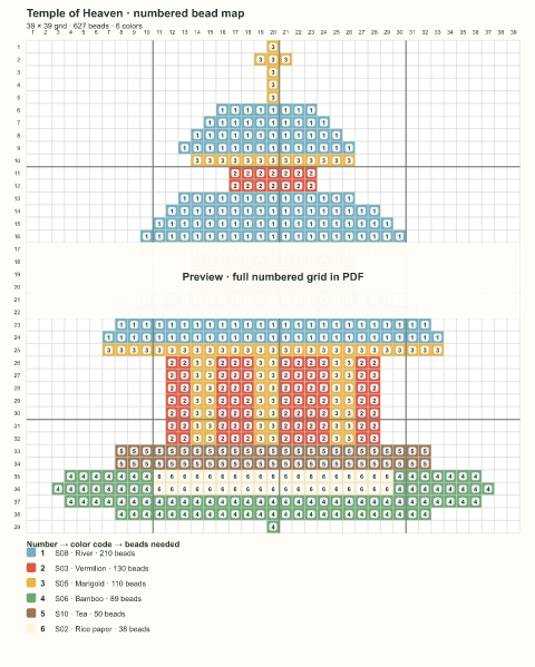 Numbered bead-map sample for Temple of Heaven