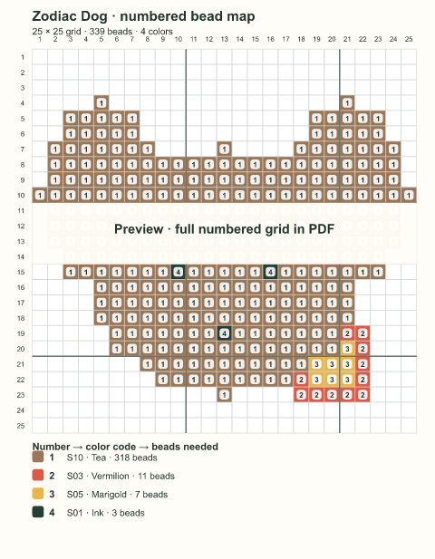 Numbered bead-map sample for Zodiac Dog