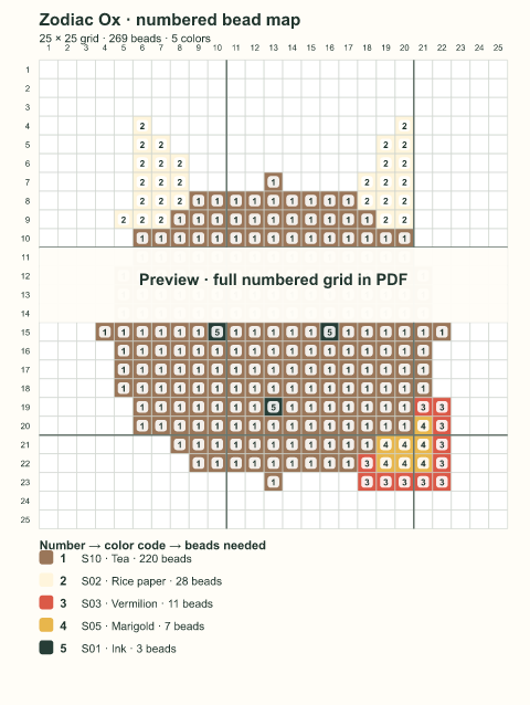 Numbered bead-map sample for Zodiac Ox