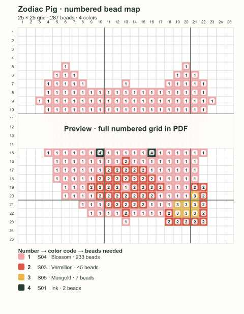 Numbered bead-map sample for Zodiac Pig