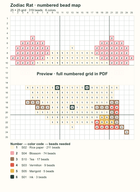 Numbered bead-map sample for Zodiac Rat
