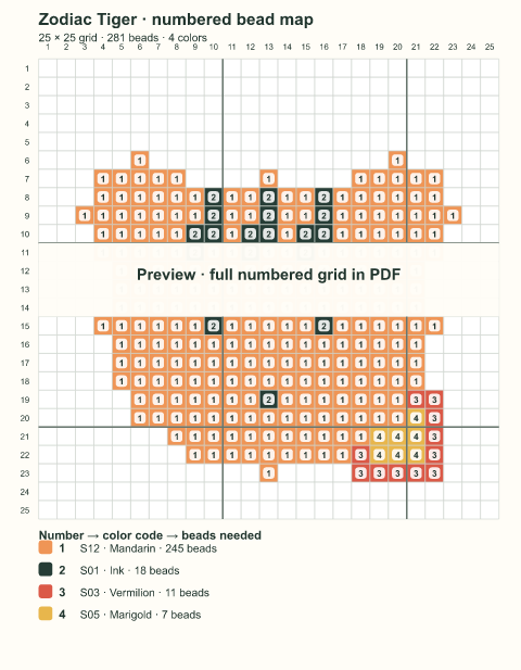 Numbered bead-map sample for Zodiac Tiger